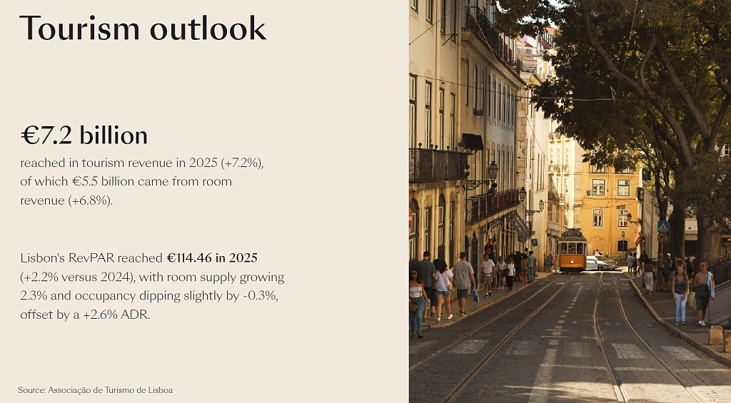 Portuguese Hospitality Statistics